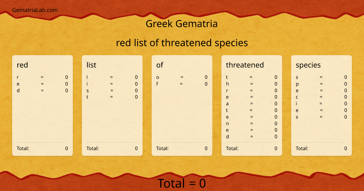 red list of threatened species in greek Gematria